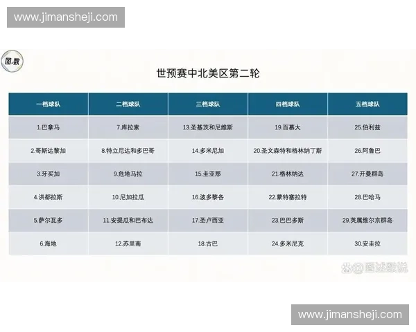 2026年世界杯赛程揭晓 加拿大首发名单全解析与预测